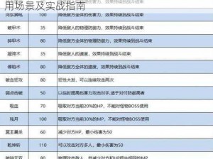 梦幻西游手游特技碎甲术全面解析：效果、使用场景及实战指南