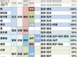 明日方舟最新Tag组合计算器功能详解及实用指南