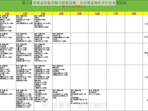 猎人手游窝金技能详解与获取攻略：伙伴窝金角色评价及培养指南