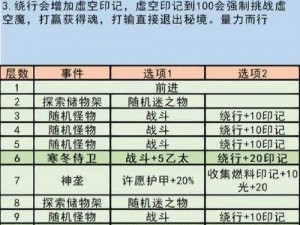 地下城堡2牧星者的传奇冒险：探索神秘世界与揭示未知真相之旅