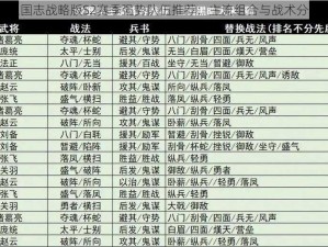 三国志战略版S2赛季强势队伍推荐：主流组合与战术分析