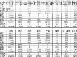 关于龙之谷手游装备强化属性和锻造继承属性的详细解析与探索