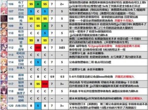 公主连结中的圣母美里：角色深度解析与强度评测