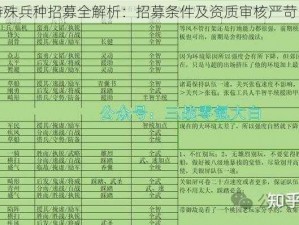 战国全面战争特殊兵种招募全解析：招募条件及资质审核严苛，参战必备秘籍