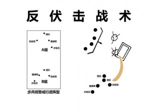 以攻城掠地，装备为主——论战争中的武器与战术运用