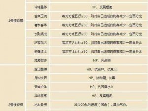 大话西游手游坐骑第一技能选择攻略指南：策略解析与实战建议