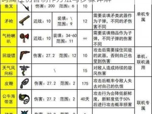 饥荒手机版武器攻略大全：全面解析武器代码属性伤害制作方法与步骤详解