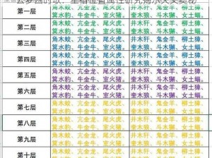 云梦四时歌：星宿位置属性研究揭示天文奥秘