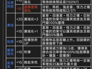 怪物猎人世界体力衣装改造秘籍分享：详细指南助你轻松获取并提升战斗能力