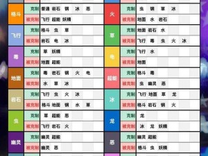 宝可梦属性相克关系详解：解析宝可梦属性克制表与实战策略应用指南