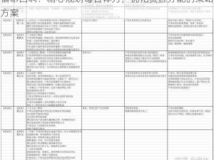 宿命回响：精心规划每日体力，优化资源分配的策略方案