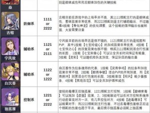 斗罗大陆魂师对决天使千仞雪PVE魂环精准加点策略与搭配细节全解析