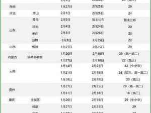 全国寒假时间安排多样化：各省市放假日期并不统一探究