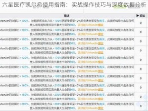 六星医疗凯尔希使用指南：实战操作技巧与深度数据分析