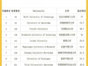 荷兰世姓交大2024最新消息,荷兰世姓交大 2024 年招生政策有哪些变化？