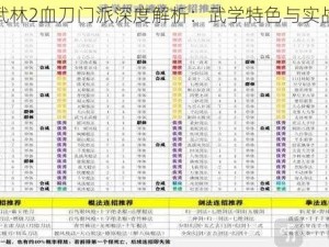 铁血武林2血刀门派深度解析：武学特色与实战表现探究