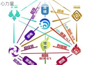 以原神最厉害的元素反应为中心，新拟为：探索原神奥秘：深度解析最强元素反应的核心力量