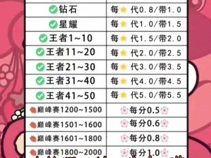 弹弹堂手游排位赛王者段位晋级攻略：实战心得与上分策略分享