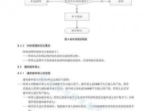 文库零境交错渠道服与官服互通性详解：互通及解决方案探讨