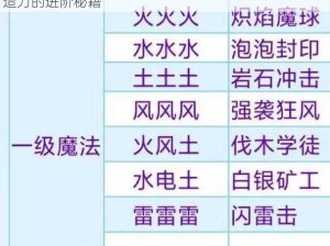 创造与魔法：全新升级攻略，解锁魔法之秘，提升创造力的进阶秘籍