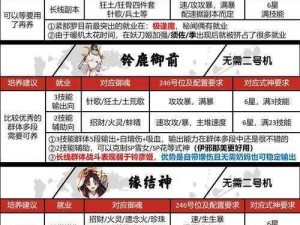 阴阳师神龛商店攻略详解：SSR兑换攻略大揭秘——轻松获取珍稀式神秘宝