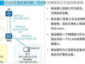 Valliant连线失败详解：专业解决策略助你克服网络障碍