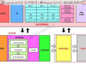 J啊vaparserHD 如何使用 J 啊 vaparserHD 进行视频解析？