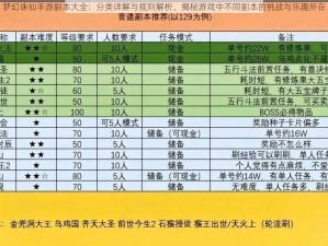 梦幻诛仙手游副本大全：分类详解与规则解析，揭秘游戏中不同副本的挑战与乐趣所在