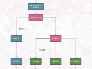 非匿名指令巨灵命运抉择攻略全解析：掌握关键步骤，引领命运抉择之旅