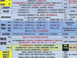 梦想城镇2万绿钞兑换码限时领取，开启你的城镇建设新篇章