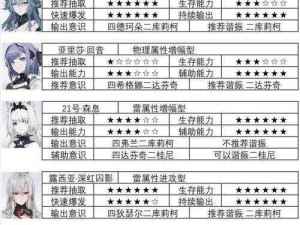 战双帕弥什：十五号城中心战斗策略与主力角色推荐攻略：构建高效主C阵容实战指南