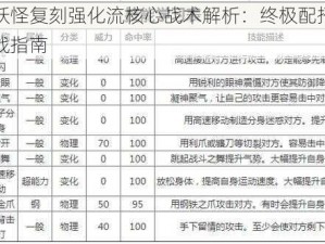 口袋妖怪复刻强化流核心战术解析：终极配招攻略与实战指南