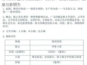 哥味文学盛行背后的故事与解析：揭秘其起源、发展与影响力