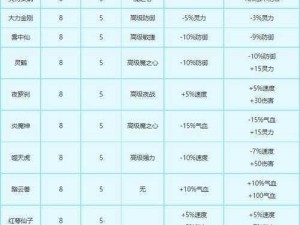 梦幻西游手游赤炎变身卡牛魔王实测：全方位解析变身卡的强大能力与效果