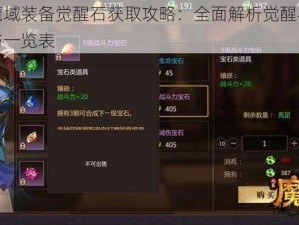 风暴魔域装备觉醒石获取攻略：全面解析觉醒石获得途径与一览表