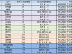 斗罗大陆魂师对决如何重置好感度：攻略详解与步骤操作指引