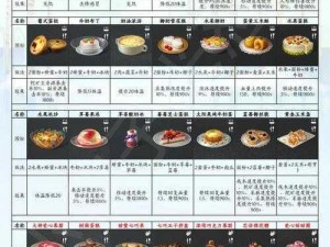 明日之后胡萝卜美食宝典：营养丰富的胡萝卜食谱分享