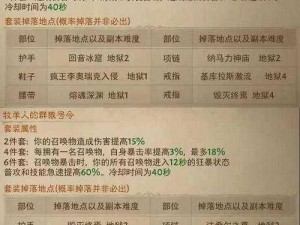 暗黑破坏神不朽沙巴斯套装的获取途径与攻略：探索游戏中的套装获取方法