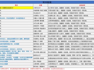 《神仙劫仙券全攻略：秘籍与实战指南》