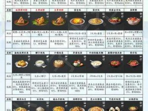 明日之后：探秘高效肥料获取途径与自制环保坐便器的DIY秘诀