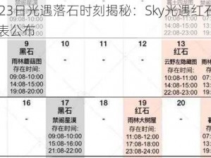 12月23日光遇落石时刻揭秘：Sky光遇红石降落时间表公布