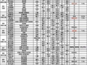 地下城堡2暗骑职业实战解析：实用性与策略分析