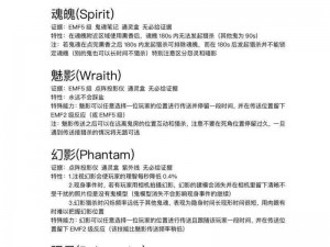 恐惧的饥饿食人族攻击技能等级差异详解：等级划分与技能特点剖析