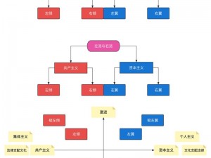 权力与纷争中的派系选择与策略攻略：深度解析纷争世界的权力斗争之道