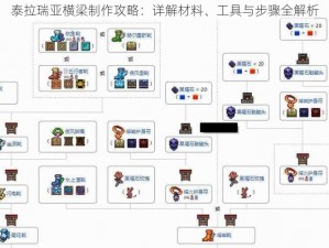 泰拉瑞亚横梁制作攻略：详解材料、工具与步骤全解析