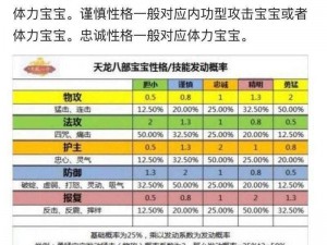 天龙八部手游峨眉篇攻略：深度解析宝宝选择与技能搭配，助力你的宠物在游戏中独领风骚