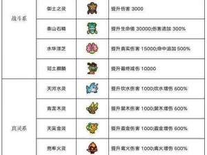 大闹天宫HD通天塔攻略详解：玩转游戏核心玩法与技巧解析