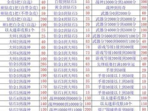 关于CODM转盘价格顺序的深度分析与解读