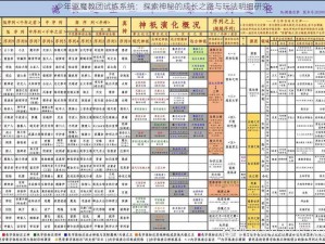 少年驱魔教团试炼系统：探索神秘的成长之路与玩法明细研究