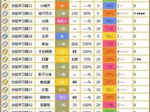 口袋妖怪复刻雷鸣闪电鸟：培养路线攻略详解及策略探究